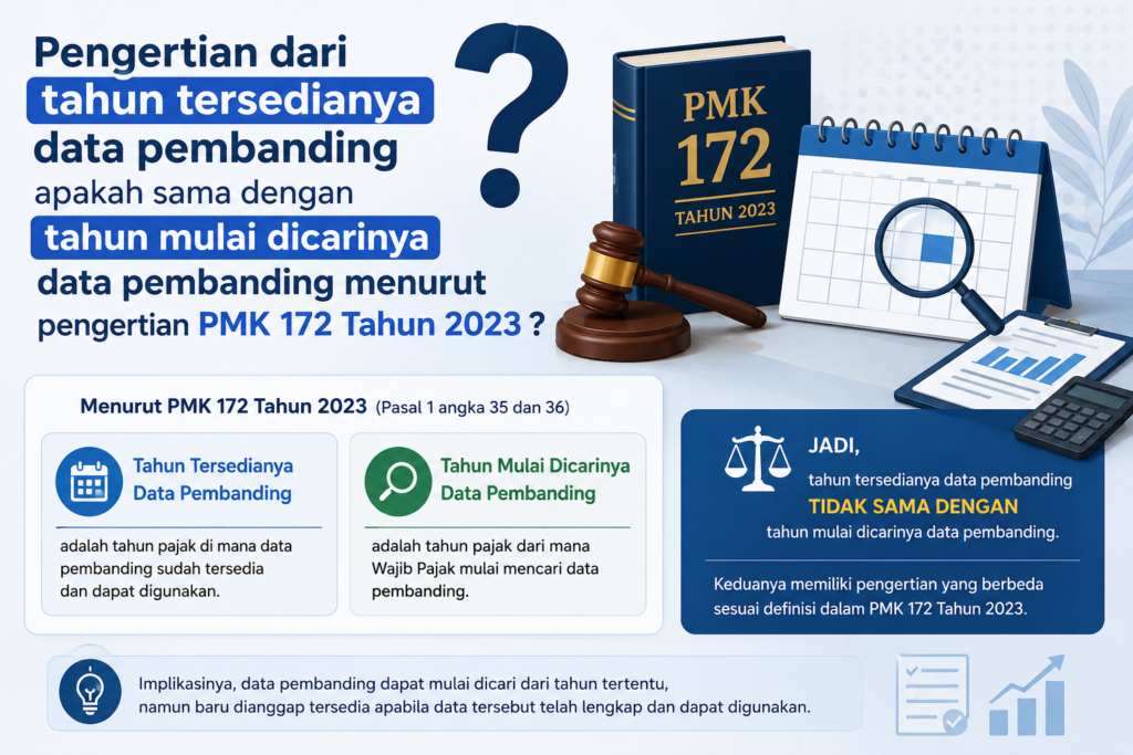 pembanding menurut pengertian PMK 172 Tahun 2023